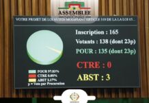 HOMOSEXUALITÉ : Ñoo Lank prend acte du durcissement des peines par la modification de l’article 319